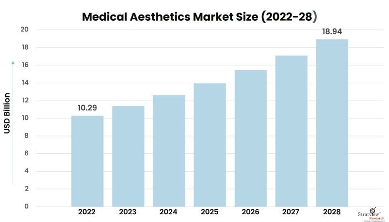 Medical-Aesthetics-Market-Insights